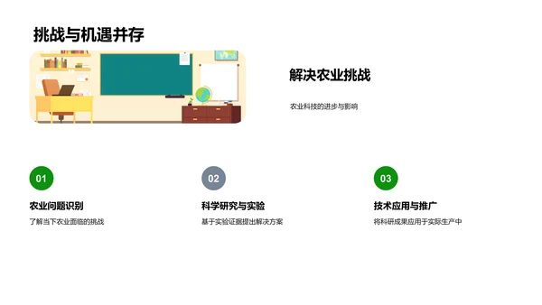 农科技进步讲座PPT模板