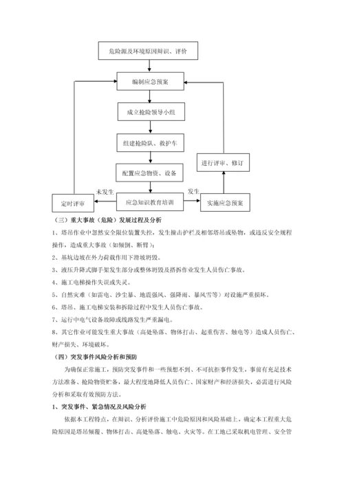 综合标准施工塔吊使用应急专题预案.docx