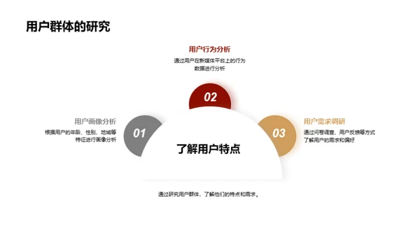 劳动节新媒体运营秘籍