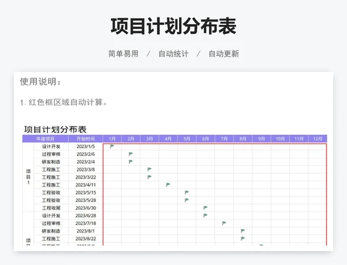 项目计划分布表