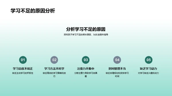 六年级学业分析总结