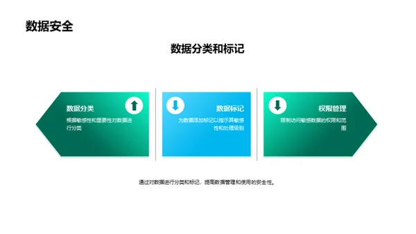 全面提升信息技术战略