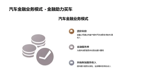 汽车金融新视界