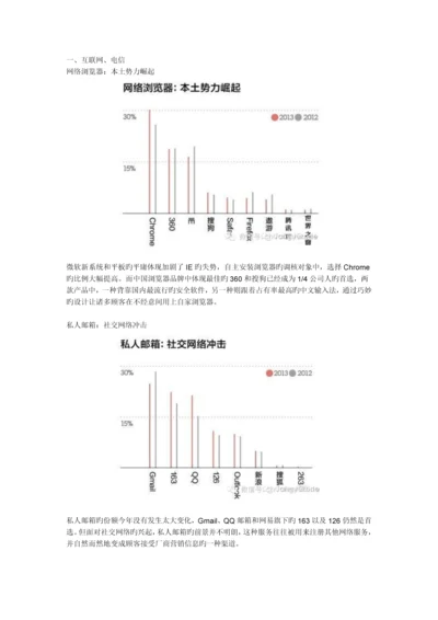 数据观察：中国各行业竞争格局.docx