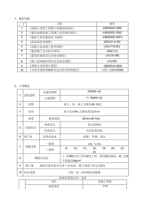 房建混凝土施工方案知识讲解