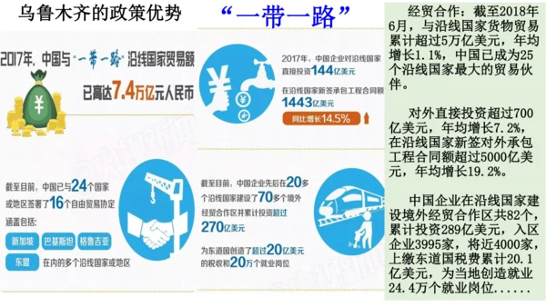 人教版（人文地理） 下册5.3.3 向西开放的重要门户——乌鲁木齐 课件