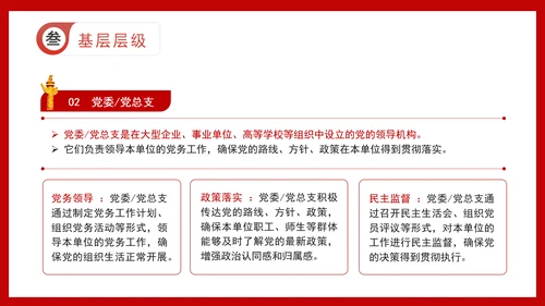 党支部党务知识微党课：党组织结构详解ppt课件