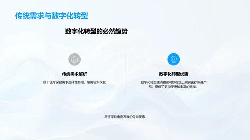 电商助力医保行业PPT模板