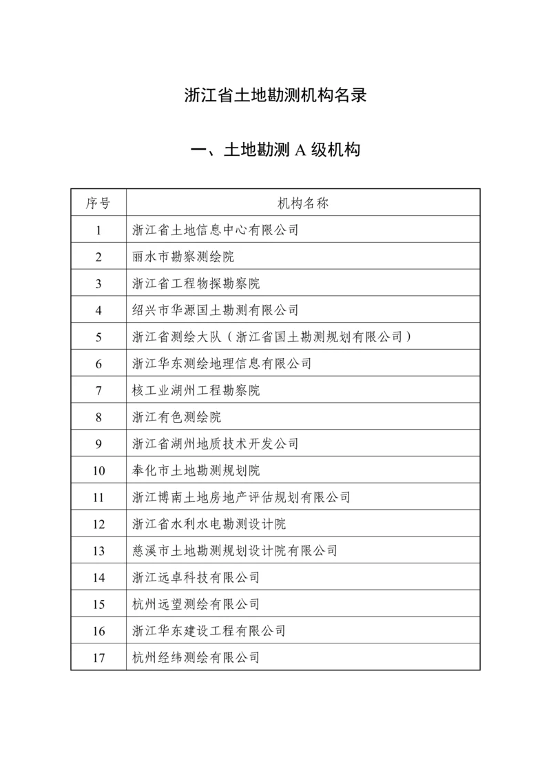 浙江省土地勘测机构名录.docx