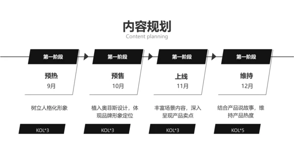 商务风黑色汽车行业品牌营销宣传方案PPT