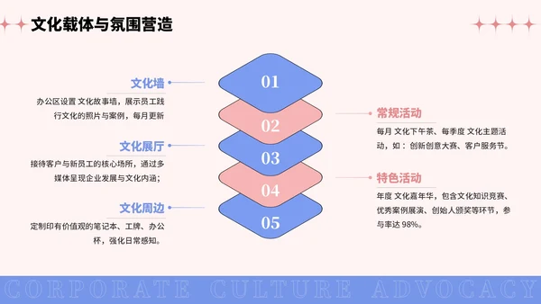 彩色插画风企业文化宣导PPT模板