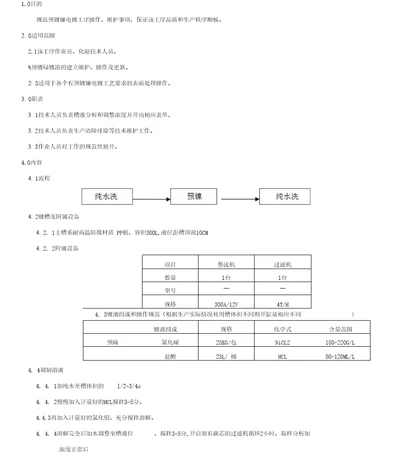 GHX.B6WI034预镀镍电镀作业指导书