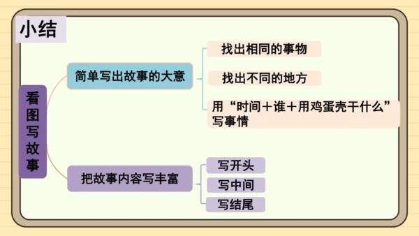 统编版语文二年级下册2024-2025学年度第四单元写话：看图写故事（课件）