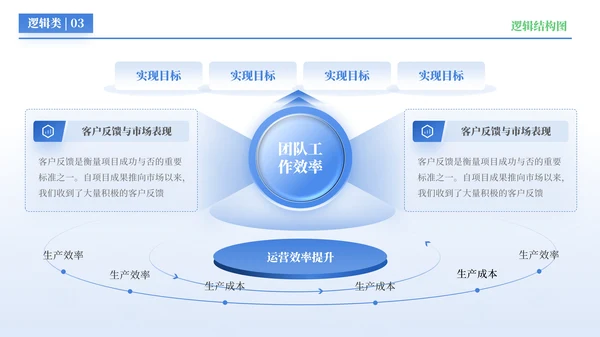 蓝色简约风逻辑结构PPT版式合集