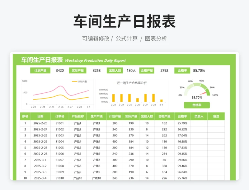 车间生产日报表