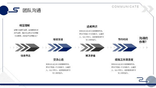 时间管理内容型团队建设与管理通用PPT模板