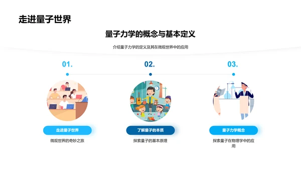 量子力学概述PPT模板