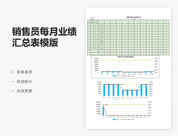 销售员每月业绩汇总表模版