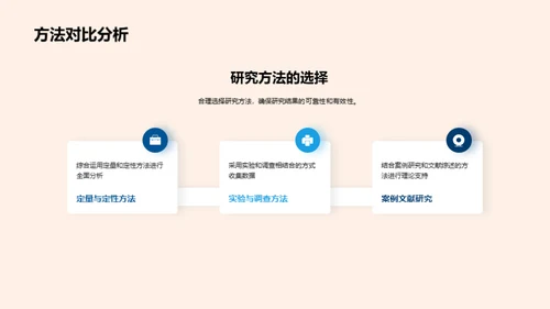 研究主题与方法论述