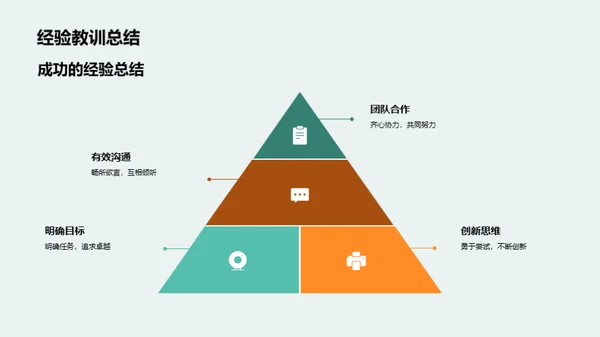 教改实践与展望