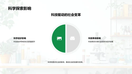 科学探索教学课PPT模板