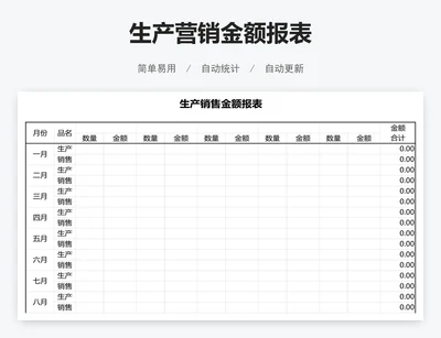 生产营销金额报表