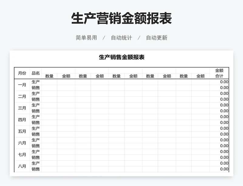 生产营销金额报表