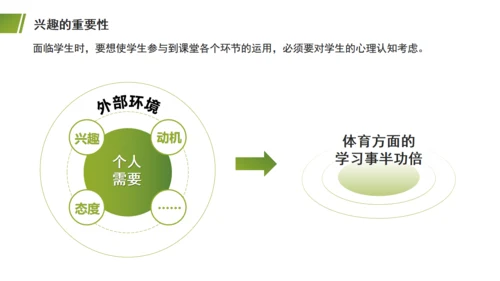 学生运动细胞体育心理学通用PPT课件