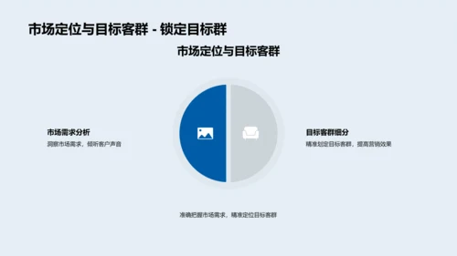 旅游产品投资报告PPT模板