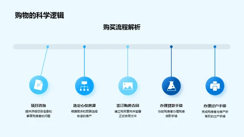 新区域攻略