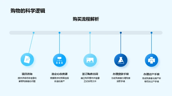 新区域攻略