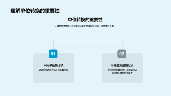 生活中的数学实践