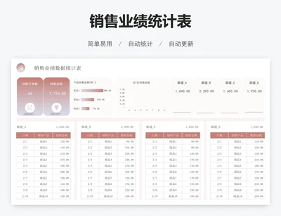 销售业绩统计表