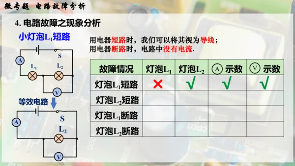 人教版 初中物理 九年级全册 第十六章 电压   电阻 微专题  电路故障分析课件（33页ppt）