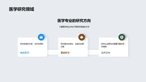 医学专科研究探索