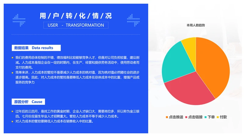 蓝色简约用户运营漏斗通用PPT图表页