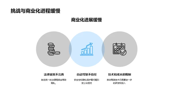 商务风交通汽车年会庆典PPT模板