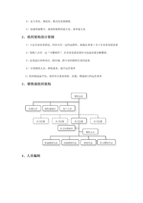 万科地产销售部制度.docx