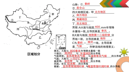 人教版初中地理八年级下册（全册）知识结构及地图复习课件