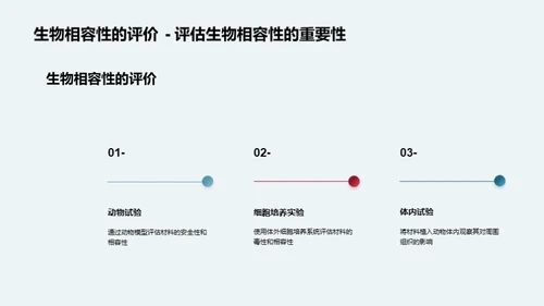 揭秘医疗材料临床试验