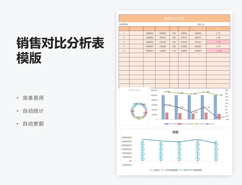销售对比分析表模版