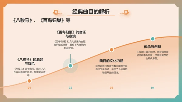 绿色国潮风中国非物质文化遗产——南音PPT模板