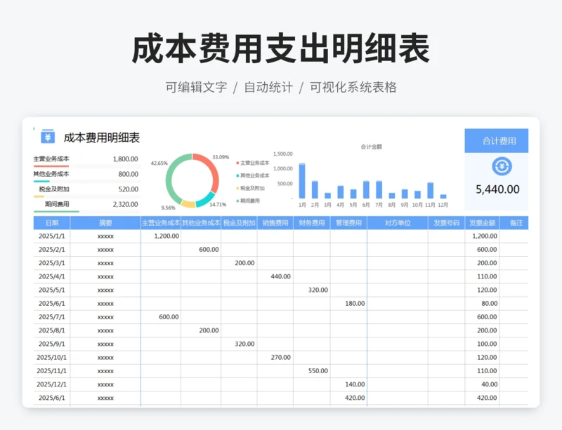 成本费用支出明细表