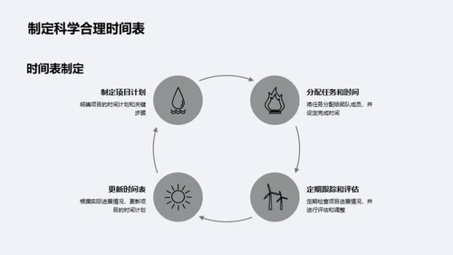 工业机械研发进展展望