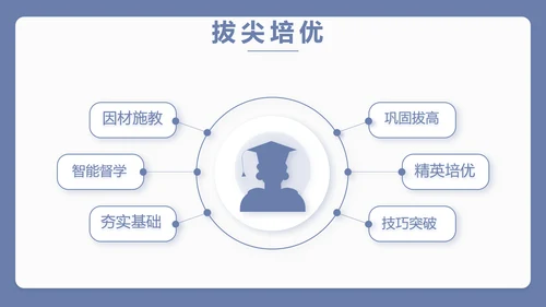 蓝色简约新教师入职培训工作总结汇报动态PPT