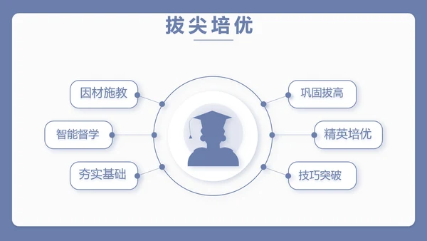 蓝色简约新教师入职培训工作总结汇报动态PPT