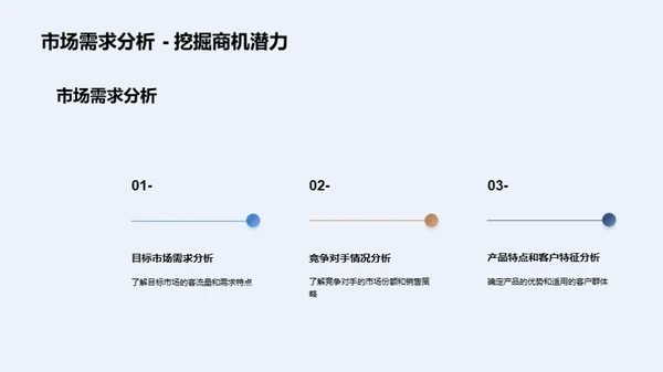 铁路客运市场攻略