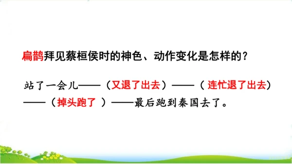 27故事二则《扁鹊治病》 课件
