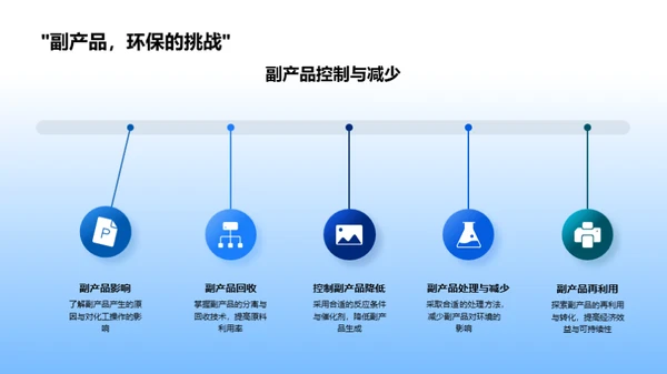 化工实践与原理探索