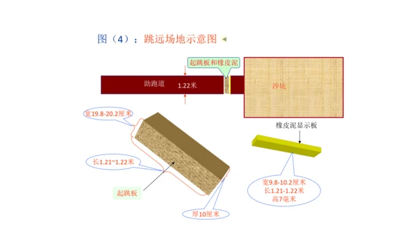 初中体育 田径竞赛规则 课件